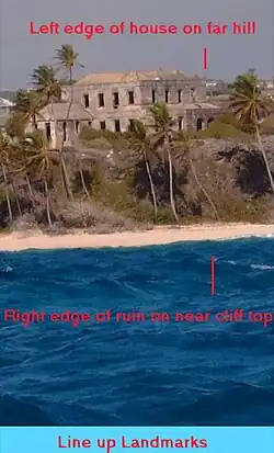 Landmarks replace GPS. 3&nbsp;km  out is too deep.